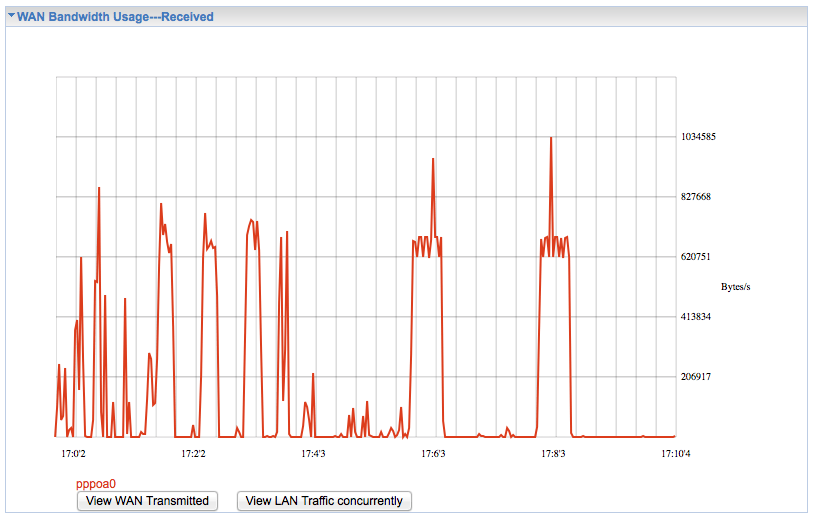 Bandwidth usage statistics on the Billion 7800DXL