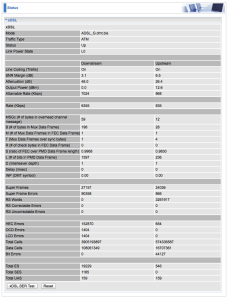 Statistics menu on the 7800DXL