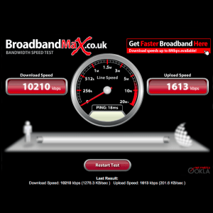 Bonded ADSL speed test