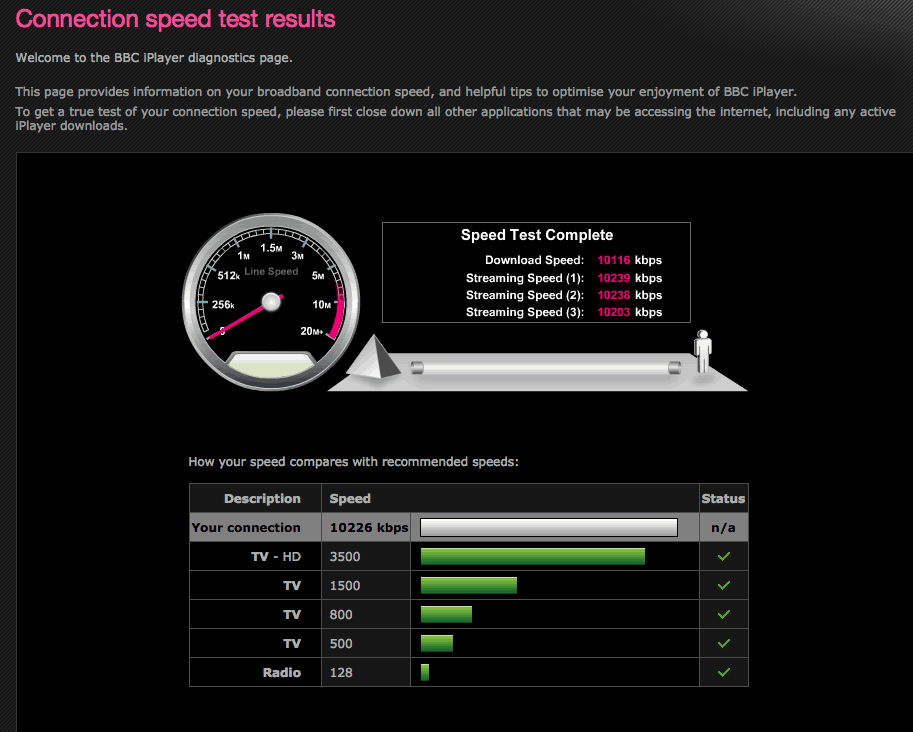 iplayer speed test results for Evolving Networks
