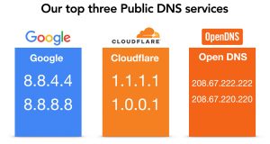 Top Public DNS servers